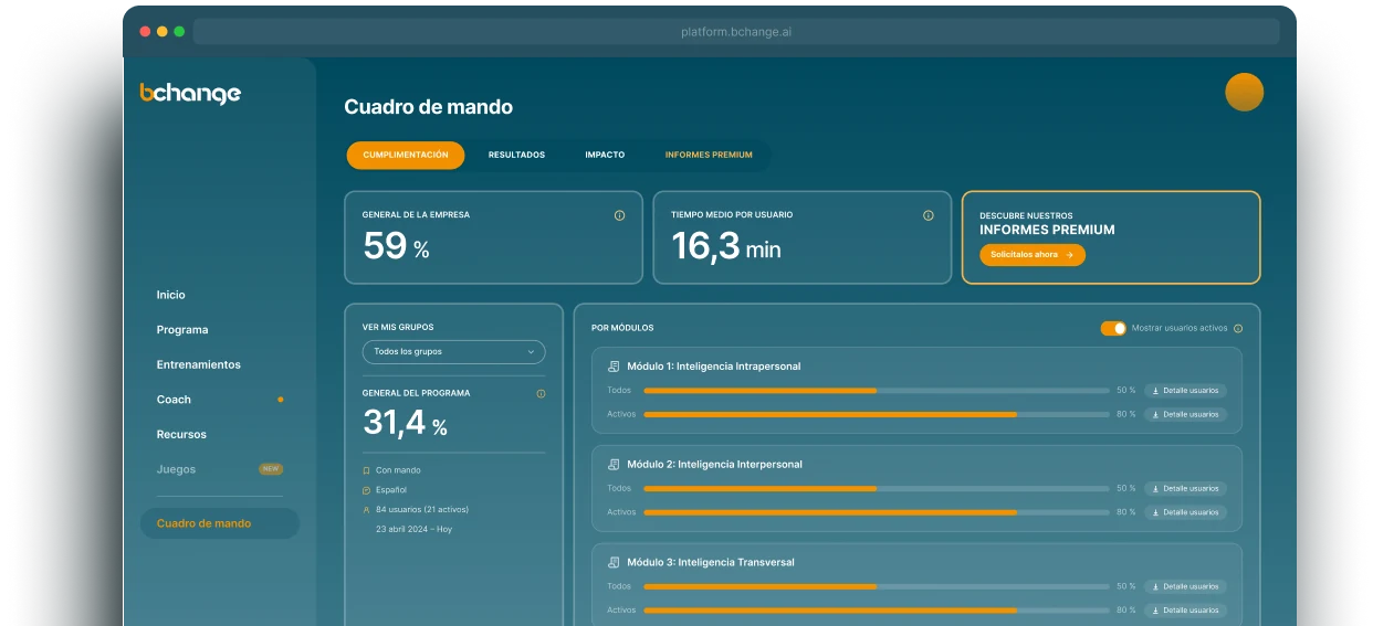 Cuadro de mando de la plataforma bchange con los resultados de cumplimentación, tiempo medio por usuario e impacto